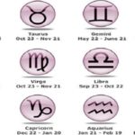 zodiac sign