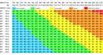 BMI-Chart
