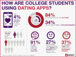 DatingApps_Graphic1