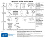 effectiveness-of-contraceptive_methods-771×661