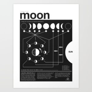 phases-of-the-moon-infographic-prints